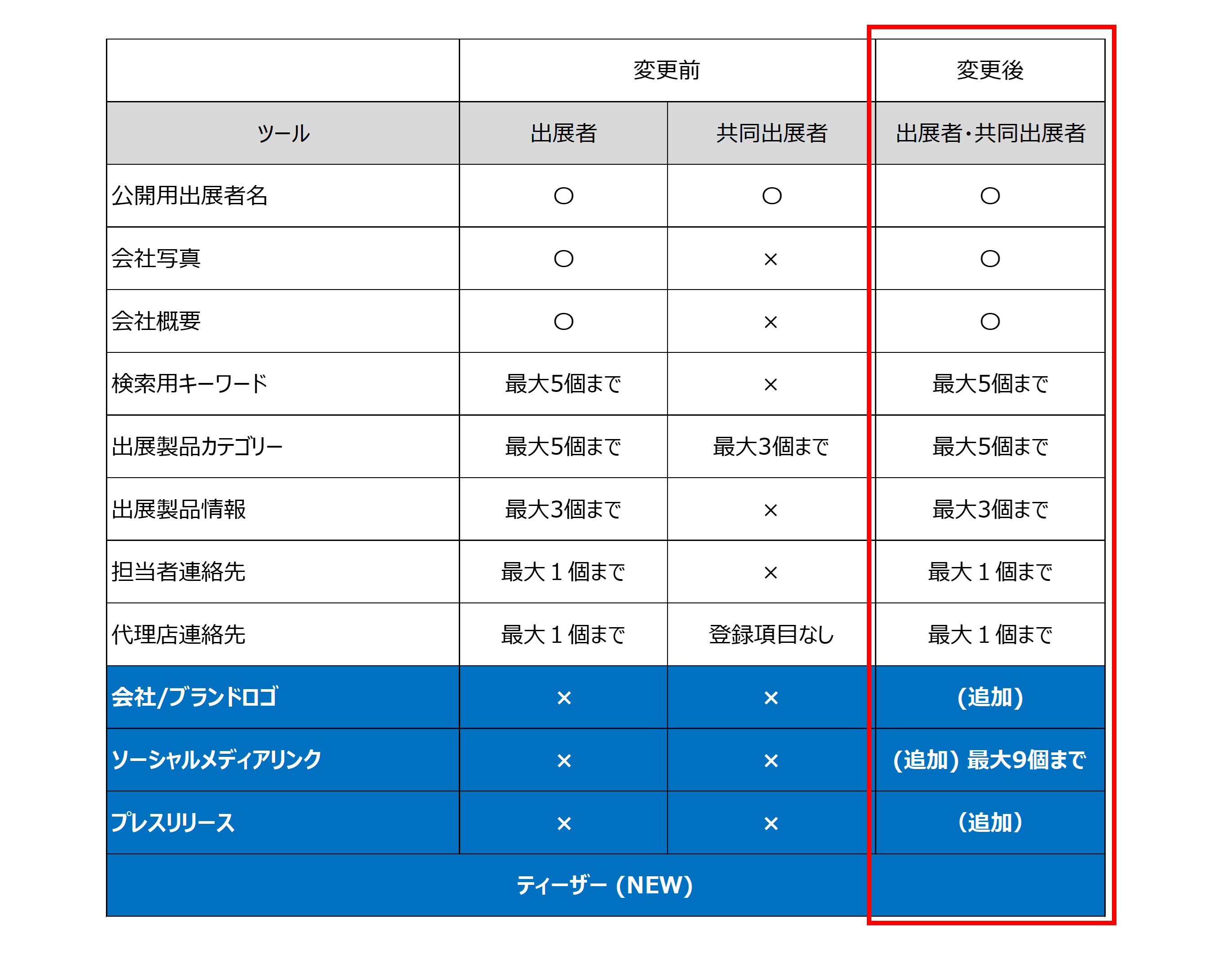 mpm_free_feature