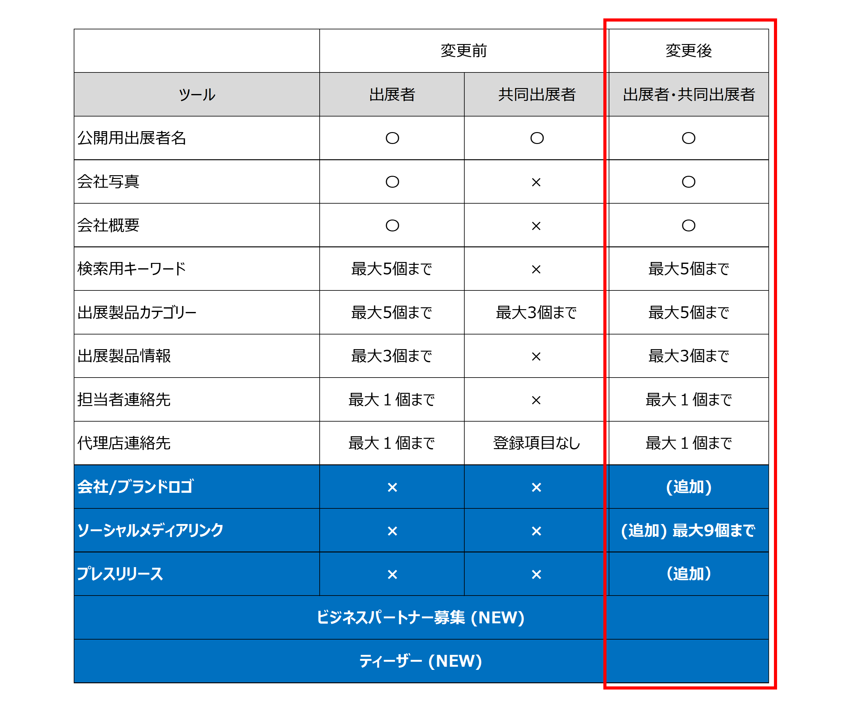 AdditionalSystemFunction